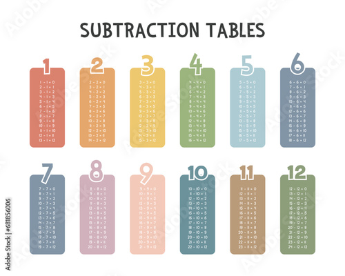 Simple subtraction tables. Subtraction table in colorful pastel boxes vector design. Numbers, Math concept. Minimalist style. Printable art for kids