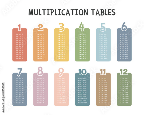 Simple multiplication tables. Multiplication table in colorful pastel boxes vector design. Numbers, Math concept. Minimalist style. Printable art for kids photo
