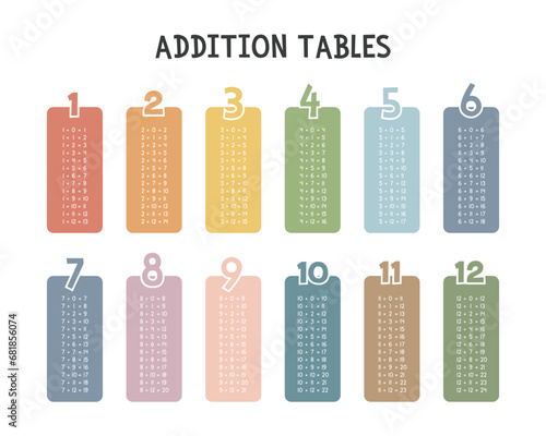 Simple addition tables. Addition table in colorful pastel boxes vector design. Numbers, Math concept. Minimalist style. Printable art for kids