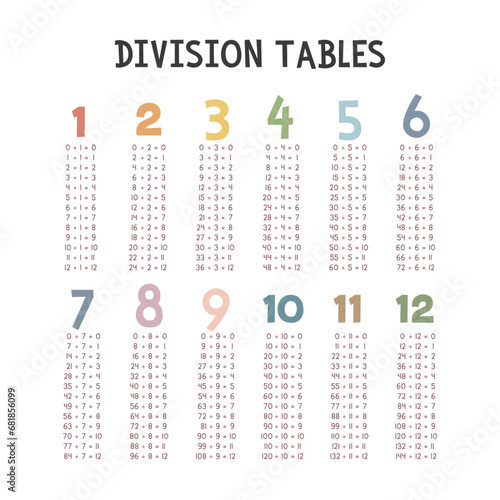 Simple division tables. Cute colorful pastel division table vector design. Numbers, Math concept. Minimalist style. Printable art for kids