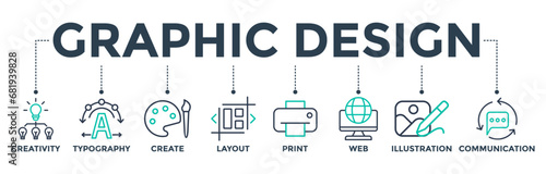 Graphic design banner web icon concept with icons of creativity, typography, create, layout, print, web, illustration, and communication. Vector illustration 