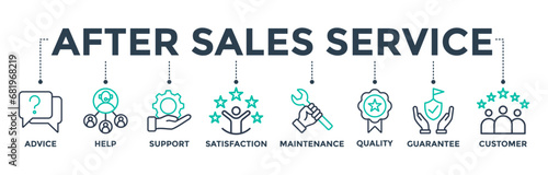 After-sales service banner web icon concept with icons of advice, help, support, satisfaction, maintenance, quality, guarantee, and customer. Vector illustration photo
