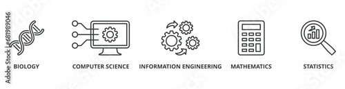 Bioinformatics banner web icon vector illustration concept with icon of biology, computer science, information engineering, mathematics and statistics