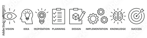 Creativity banner web icon vector illustration concept with icon of vision, idea, inspiration, planning, design, implementation, knowledge and success