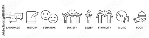 Culture banner web icon vector illustration concept with icon of language, history, behavior, society, belief, ethnicity, music and food