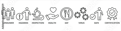 Food safety banner web icon vector illustration concept with icon of consumer, hazards, inspection, health, eat, virus, safe and certification