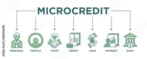 Microcredit banner web icon vector illustration concept with icon of personal, profile, trust, credit, loan, interest and bank