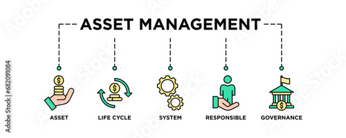 Illustration Asset management banner web icon vector concept with icon of asset, life cycle, system, responsible and governance