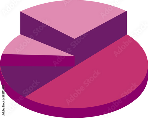 3D pie chart 