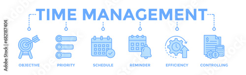 Time management banner web icon vector illustration concept with icon of objective, priority, schedule, reminder, efficiency, alerts, and controlling