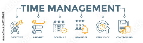 Time management banner web icon vector illustration concept with icon of objective, priority, schedule, reminder, efficiency, alerts, and controlling