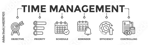 Time management banner web icon vector illustration concept with icon of objective, priority, schedule, reminder, efficiency, alerts, and controlling