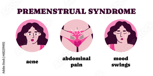 Set of 3 PMS symptoms. Schumann period problems or premenstrual syndrome. Flat vector cartoon modern illustration.