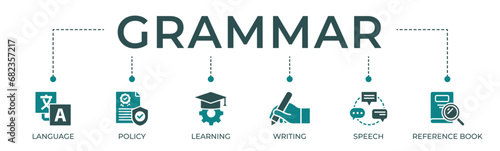 Grammar banner web icon vector illustration concept for language education with icon of communication, policy, learning, writing, speech, and reference book photo