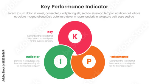 kpi key performance indicator infographic 3 point stage template with blending joined cirlce shape venn union for slide presentation