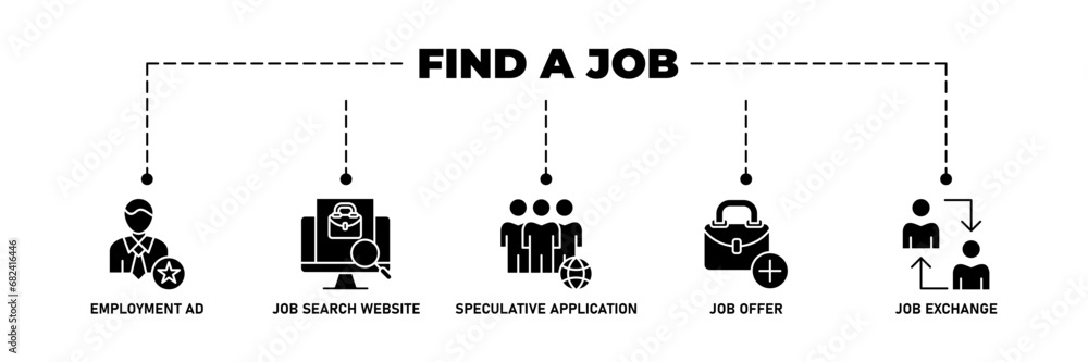 Illustration Find a job banner web icon vector concept with icon of employment ad, job search websites, speculative application, job offer and job exchange Illustration Find a job banner web icon vector concept with icon of employment ad, job search websites, speculative application, job offer and job exchange