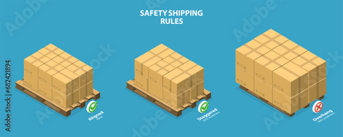 3D Isometric Flat Vector Illustration of Safety Shipping Rules, Avoiding Dangerous Situation