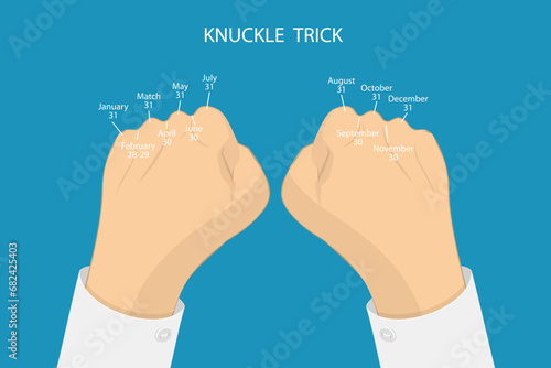 3D Isometric Flat Vector Illustration of Knuckle Trick, Determining the Length of Months