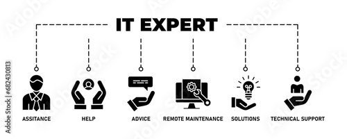 IT Expert banner web icon vector illustration concept with icon of assistance, help, advice, remote maintenance, solutions and technical support