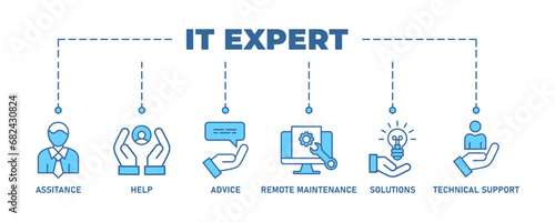 IT Expert banner web icon vector illustration concept with icon of assistance, help, advice, remote maintenance, solutions and technical support