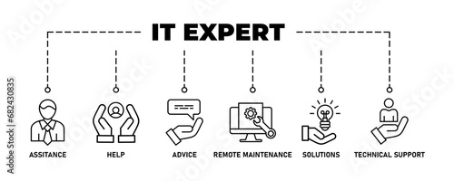 IT Expert banner web icon vector illustration concept with icon of assistance, help, advice, remote maintenance, solutions and technical support