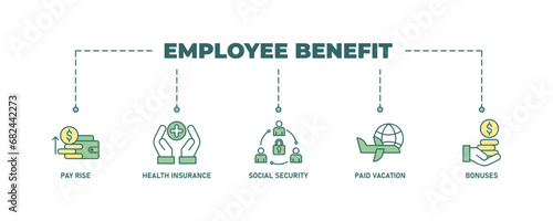 Employee benefits banner web icon vector illustration concept with icon of pay raise, health insurance, social security, paid vacation and bonuses