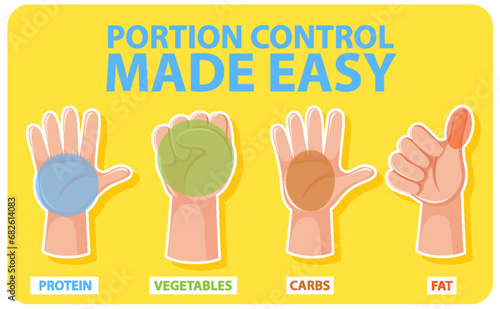 Hand Portion Size Guide for Healthy Eating