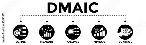 DMAIC banner concept with icons. acronym of Define Measure Analyze Improve and Control