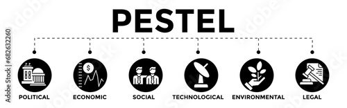 PESTEL concept web banner- Political Economic Social Technological Environmental Legal