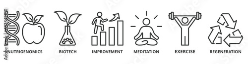 Biohacking banner web icon vector illustration concept with icon of nutrigenomics, biotech, improvement, meditation, exercise and regeneration