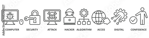 Data breach banner web icon vector illustration concept with icon of computer, security, attack, hacker, algorithm, access, digital and confidence
