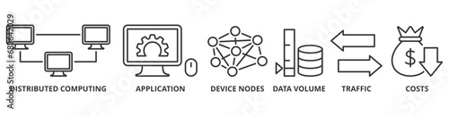 Edge computing banner web icon vector illustration concept with icon of distributed computing, application, device nodes, data volume, traffic and reduce costs