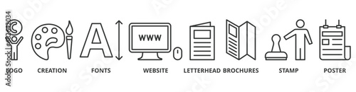 Corporate design banner web icon vector illustration concept with icon of logo, creation, fonts, website, letterhead, brochures, stamp and poster