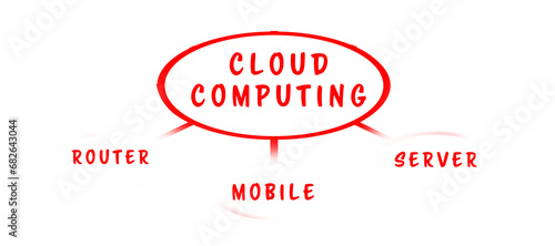 Digital png illustration of cloud computing, router, mobile, server texts on transparent background