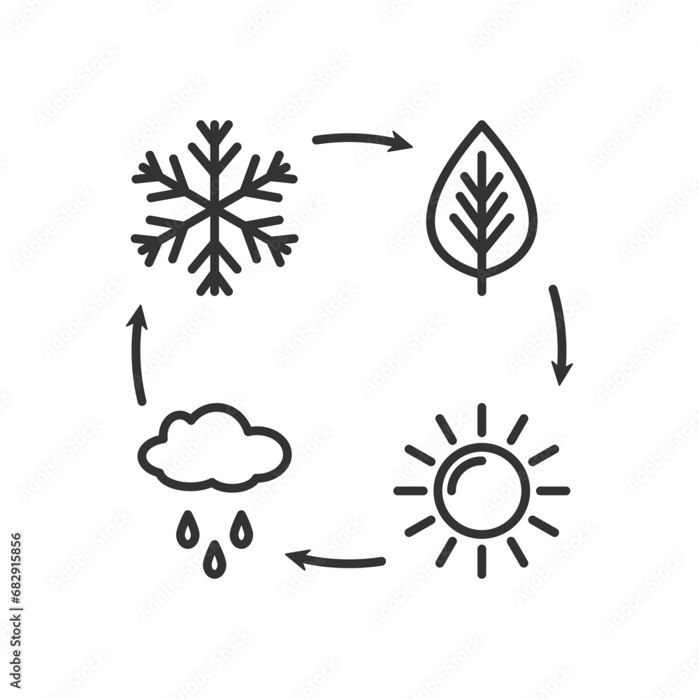 Change of seasons concept. Winter, spring, summer, autumn diagram.