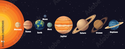 Colorful bright solar system planets on universe background vector illustration, modern trendy style. Planet icons