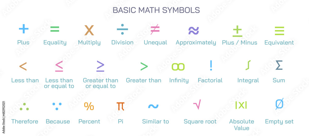 Basic math symbols, numbers, square root, greater than, percent, equals, brackets, division, ratio, asterisk, multiplication, integral, variable, subtraction, triangle, infinity vector illustration - obrazy, fototapety, plakaty 