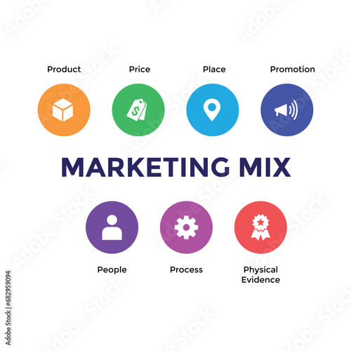Marketing mix 7P illustration for business and marketing