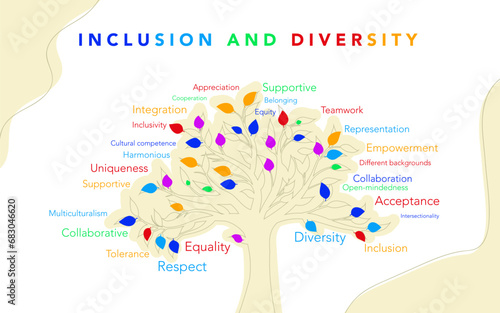 Inclusion word cloud isolated on a white background. Inclusion and diversity infographic tree vector set, multi color leaves represent inclusion and diversity social 