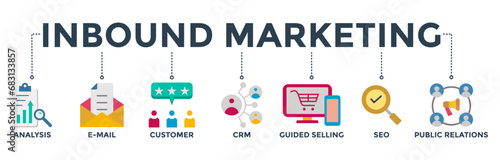 Inbound marketing  concept with icon of analysis, email, customer, CRM, guided selling, seo and public relations. Banner web icon vector illustration