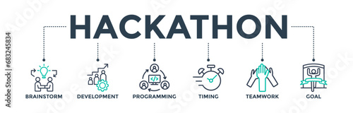 Hackathon banner web icon concept for design sprint-like social coding event with icon of brainstorm, development, programming, timing, speed, teamwork, and goal. Vector illustration 