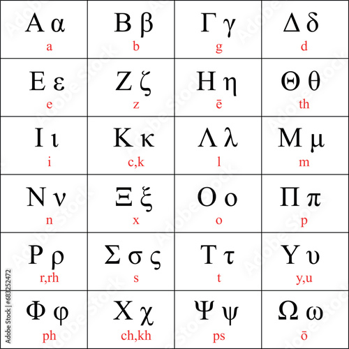 greek alphabet letters with traditional Latin transliteration