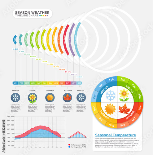 Seasonal temperature weather timeline gantt chart infographic template background