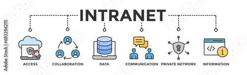 Intranet banner web icon vector illustration concept for global network system with icon of access, collaboration, data, communication, private network, and information technology