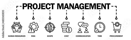 Project management banner web icon concept with icon of human resources, risk, scope, cost, communication, time and procurement