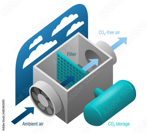 Direct air capture, CO2 removal isometric scheme