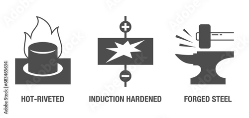 Hot-riveted, Induction hardened, Forged Steel