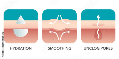 Facial acne cleanser - square icons set 