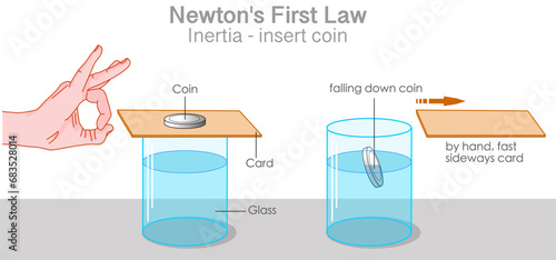 Newtons first law of motion, inertia. Insert coin experiment.  penny into cup. Flick the cardboard as hard as you can sending it flying back off the glass. Science illustration vector