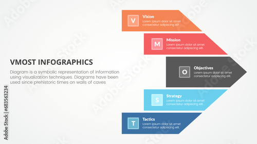 vmost analysis template infographic concept for slide presentation with big arrow shape right direction with 5 point list with flat style